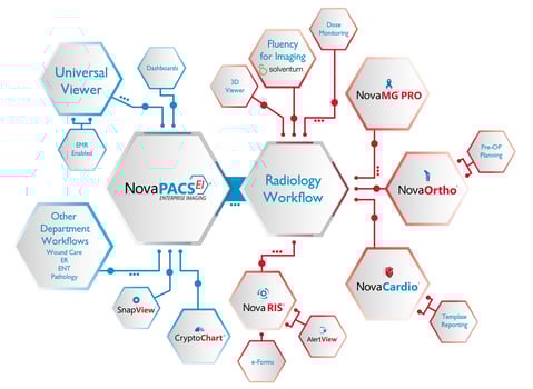 Novarad Enterprise Network - Jan 2025