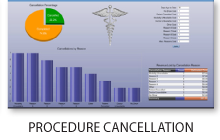 Procedure Cancellation